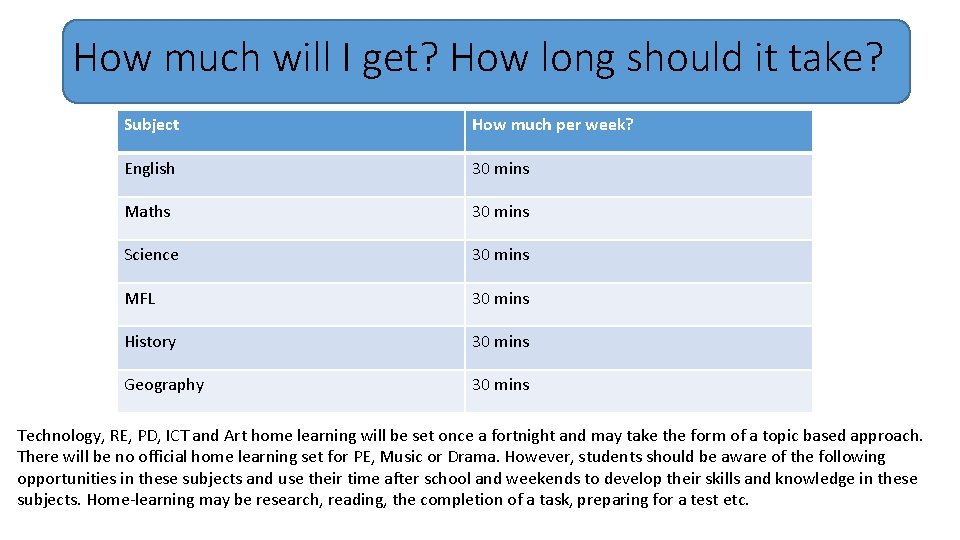 How much will I get? How long should it take? Subject How much per How much will I get? How long should it take? Subject How much per