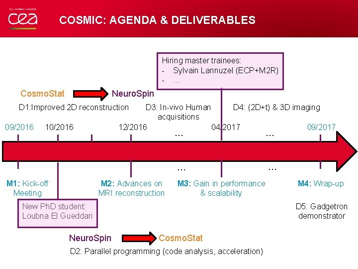 COSMIC: AGENDA & DELIVERABLES Hiring master trainees: - Sylvain Lannuzel (ECP+M 2 R) -