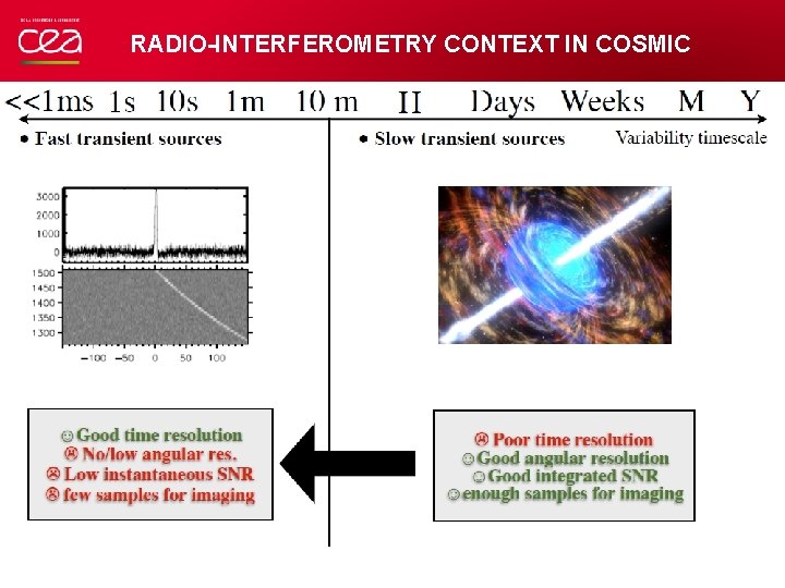 RADIO-INTERFEROMETRY CONTEXT IN COSMIC 