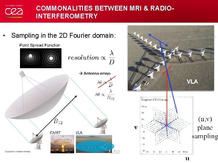 COMMONALITIES BETWEEN MRI & RADIOINTERFEROMETRY • Sampling in the 2 D Fourier domain: 
