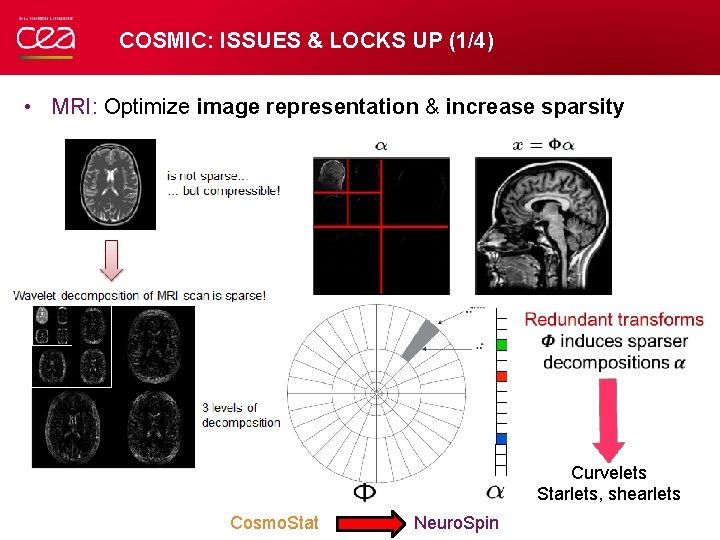 COSMIC: ISSUES & LOCKS UP (1/4) • MRI: Optimize image representation & increase sparsity