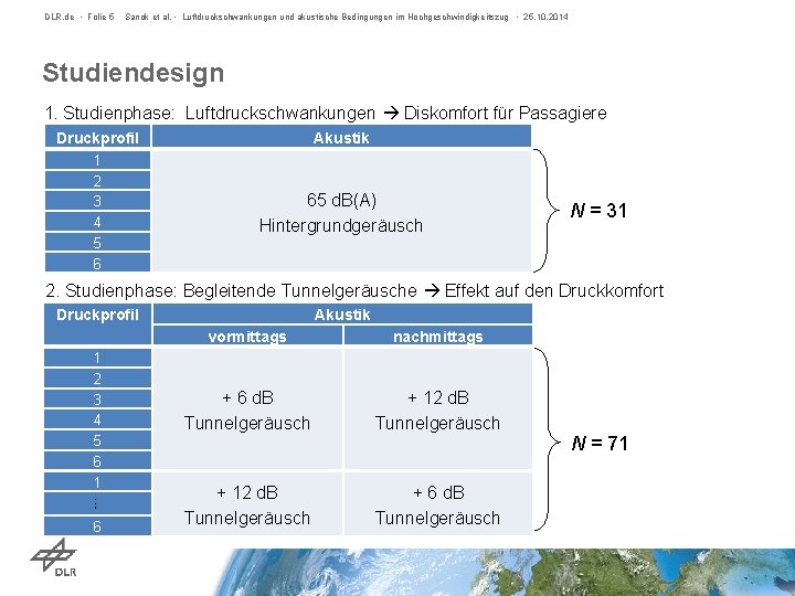 DLR. de • Folie 5 Sanok et al. • Luftdruckschwankungen und akustische Bedingungen im