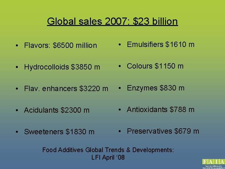 Global sales 2007: $23 billion • Flavors: $6500 million • Emulsifiers $1610 m •