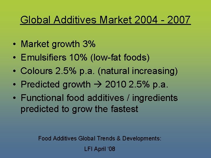 Global Additives Market 2004 - 2007 • • • Market growth 3% Emulsifiers 10%