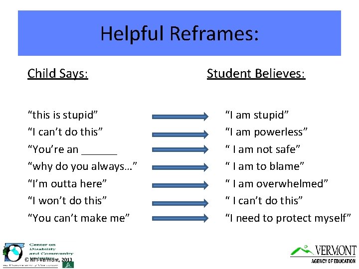 Helpful Reframes: Child Says: “this is stupid” “I can’t do this” “You’re an ______