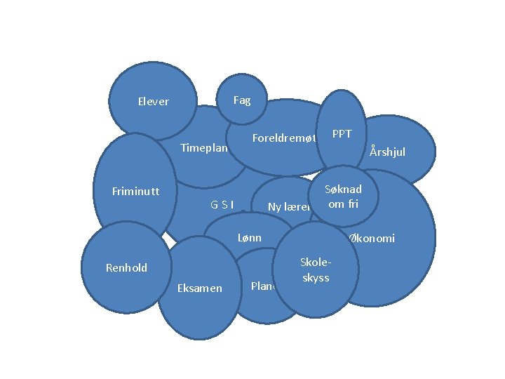Fag Elever Timeplan Friminutt Foreldremøte PPT GSI Ny lærer Søknad om fri Lønn Renhold