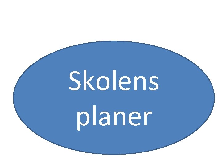 Skolens planer 