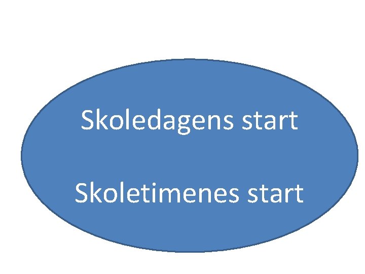 Skoledagens start Skoletimenes start 