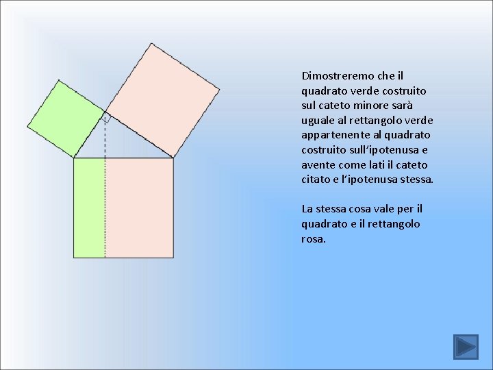 Dimostreremo che il quadrato verde costruito sul cateto minore sarà uguale al rettangolo verde