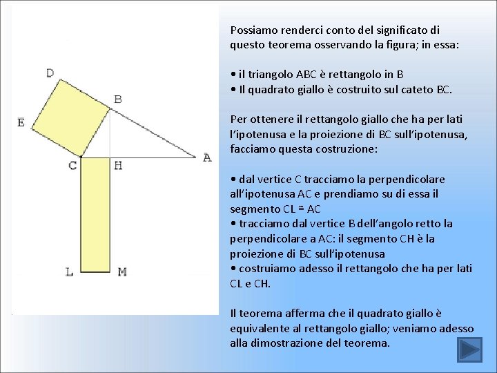 Possiamo renderci conto del significato di questo teorema osservando la figura; in essa: •