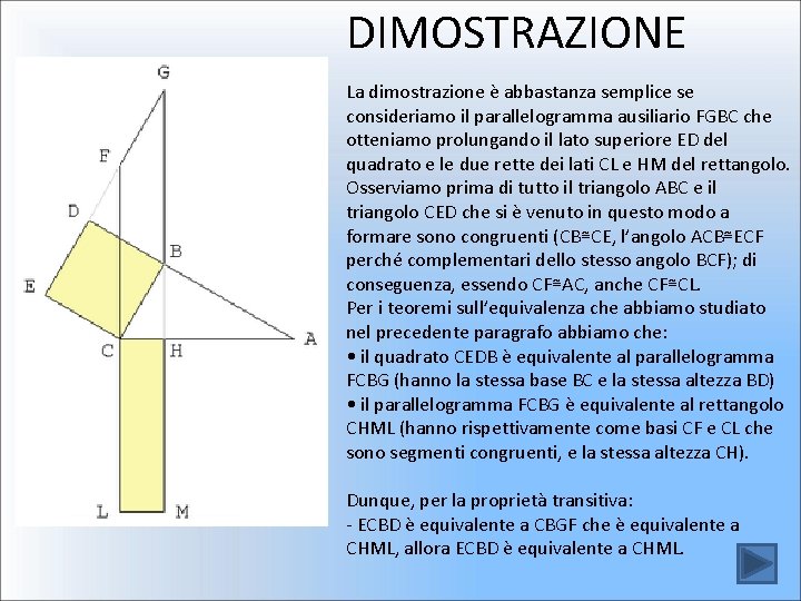 DIMOSTRAZIONE La dimostrazione è abbastanza semplice se consideriamo il parallelogramma ausiliario FGBC che otteniamo