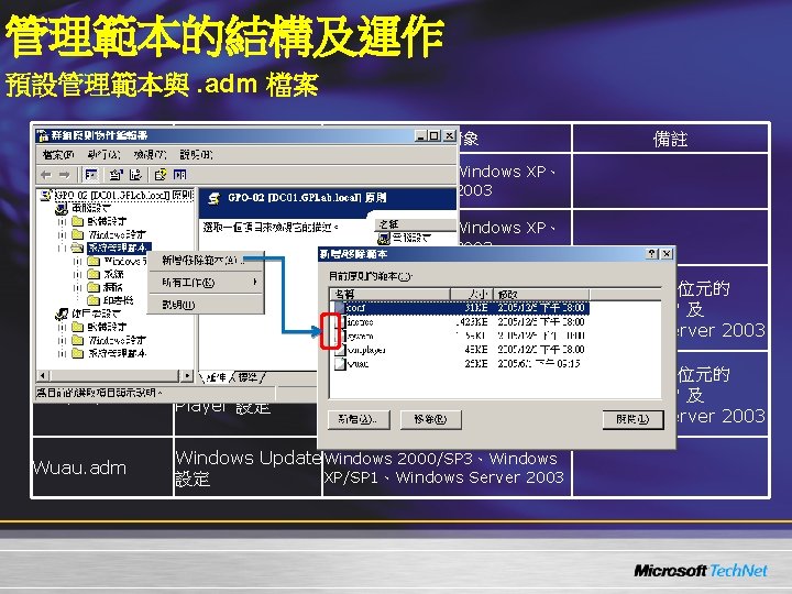 管理範本的結構及運作 預設管理範本與. adm 檔案名稱 用途 適用對象 備註 System. adm 系統設定 Windows 2000、Windows XP、 Windows