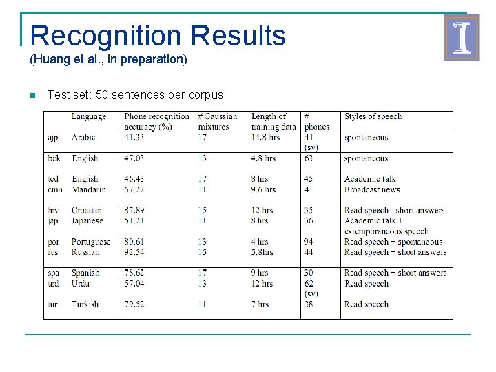 Recognition Results (Huang et al. , in preparation) Test set: 50 sentences per corpus