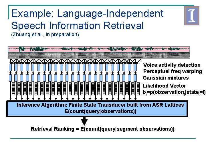 Example: Language-Independent Speech Information Retrieval (Zhuang et al. , in preparation) Voice activity detection