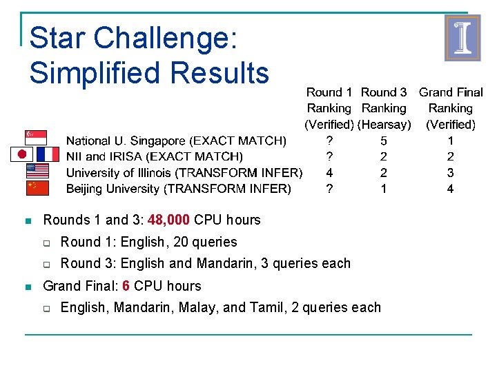 Star Challenge: Simplified Results Rounds 1 and 3: 48, 000 CPU hours Round 1: