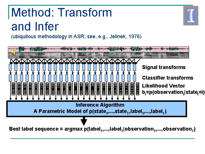 Method: Transform and Infer (ubiquitous methodology in ASR; see, e. g. , Jelinek, 1976)