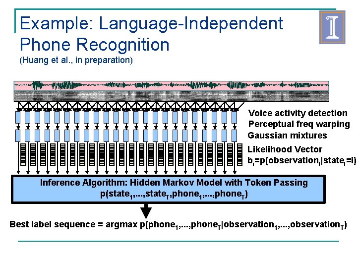 Example: Language-Independent Phone Recognition (Huang et al. , in preparation) Voice activity detection Perceptual