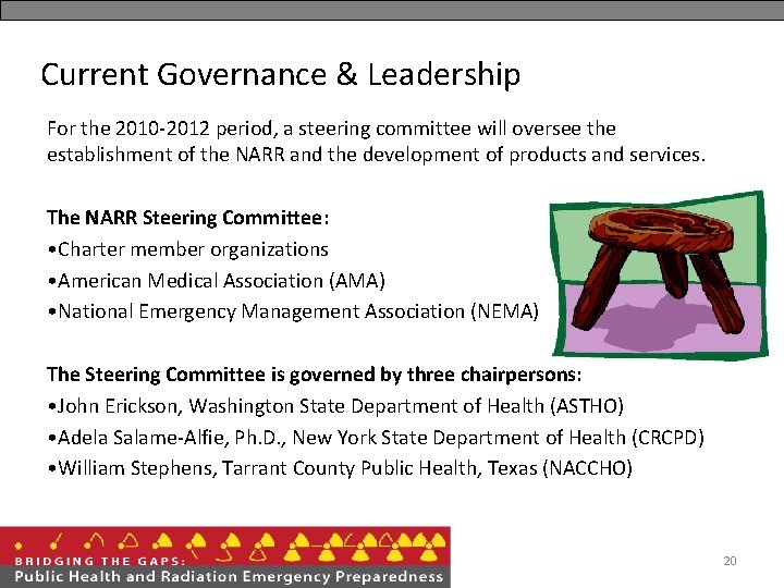 Current Governance & Leadership For the 2010 -2012 period, a steering committee will oversee