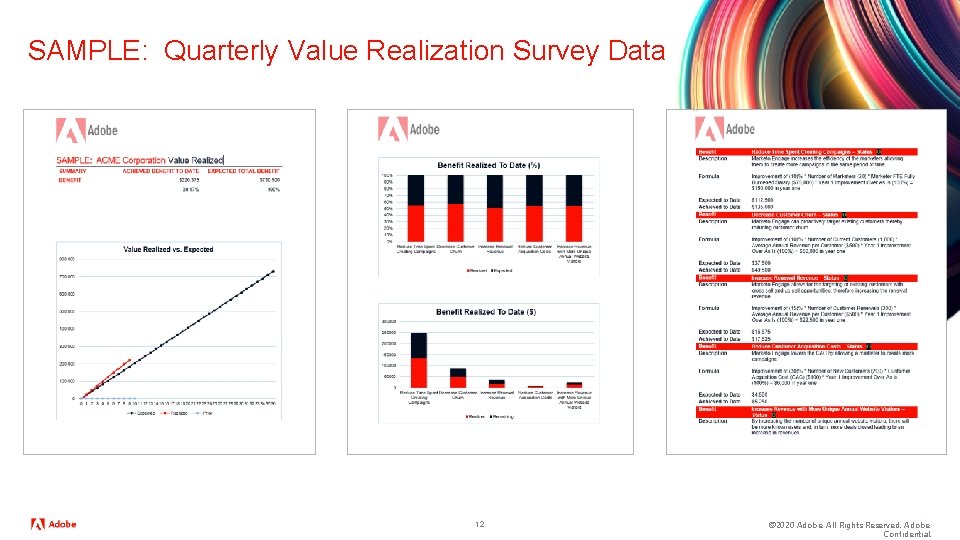 SAMPLE: Quarterly Value Realization Survey Data 12 © 2020 Adobe. All Rights Reserved. Adobe