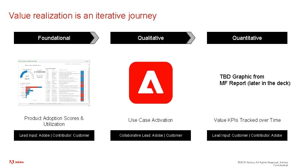 Value realization is an iterative journey Foundational Qualitative Quantitative TBD Graphic from MF Report