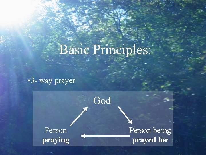 Basic Principles: • 3 - way prayer God Person praying Person being prayed for