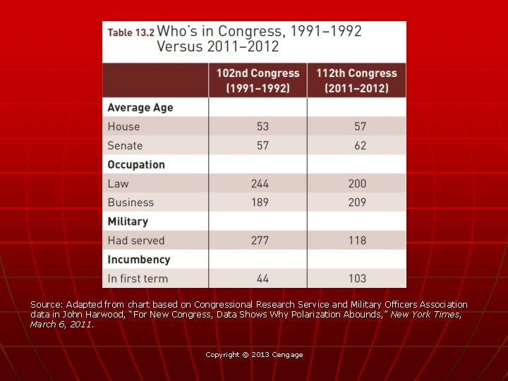 Source: Adapted from chart based on Congressional Research Service and Military Officers Association data