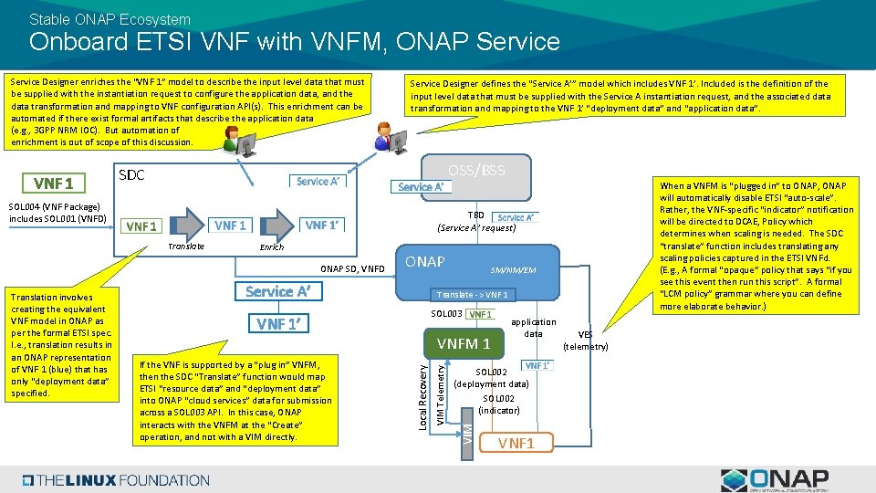 Stable ONAP Ecosystem Onboard ETSI VNF with VNFM, ONAP Service Designer enriches the “VNF