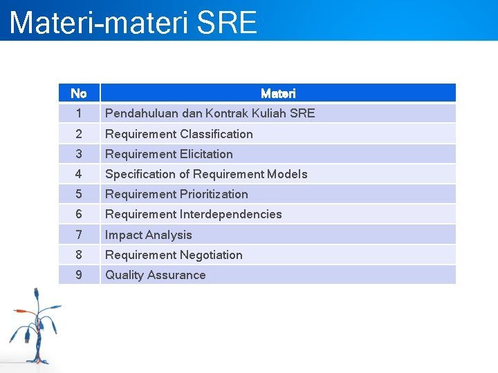 Materi-materi SRE No Materi 1 Pendahuluan dan Kontrak Kuliah SRE 2 Requirement Classification 3