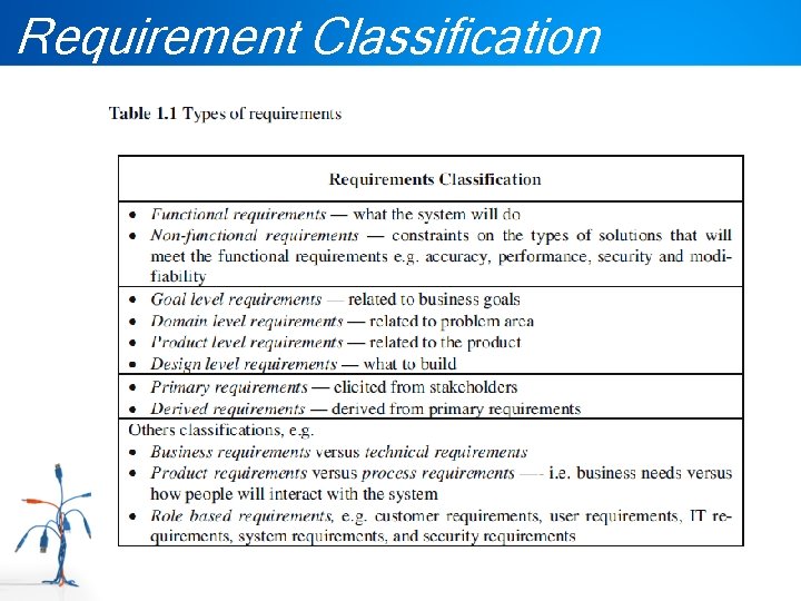 Requirement Classification 