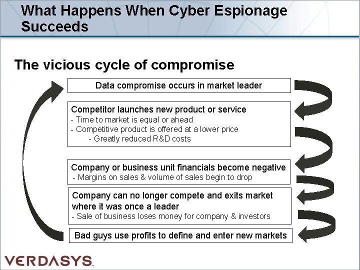 What Happens When Cyber Espionage Succeeds The vicious cycle of compromise Data compromise occurs