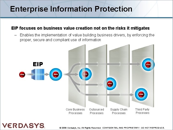 Enterprise Information Protection EIP focuses on business value creation not on the risks it
