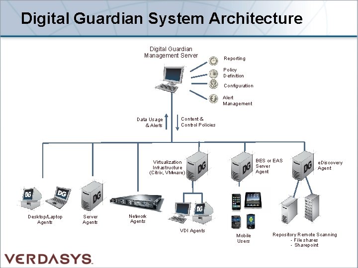 Digital Guardian System Architecture Digital Guardian Management Server Reporting Policy Definition Configuration Alert Management