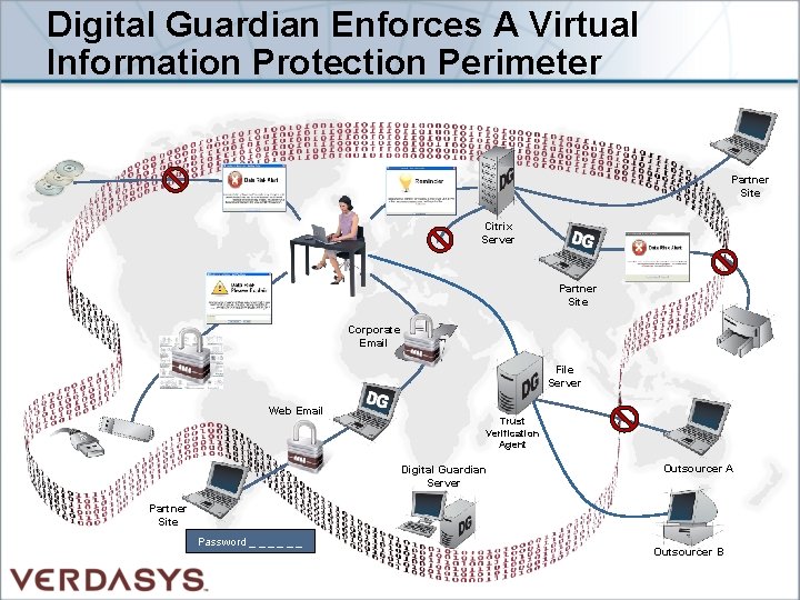 Digital Guardian Enforces A Virtual Information Protection Perimeter Partner Site Citrix Server DG Partner