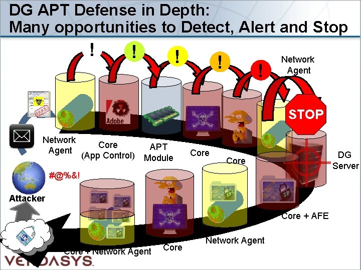 DG APT Defense in Depth: Many opportunities to Detect, Alert and Stop ! !