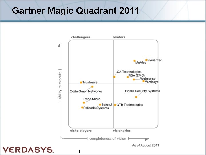 Gartner Magic Quadrant 2011 4 