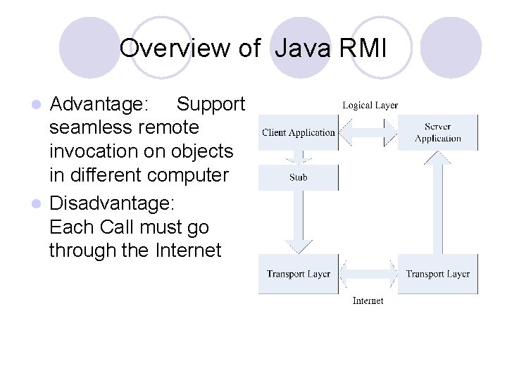 Overview of Java RMI Advantage: Support seamless remote invocation on objects in different computer