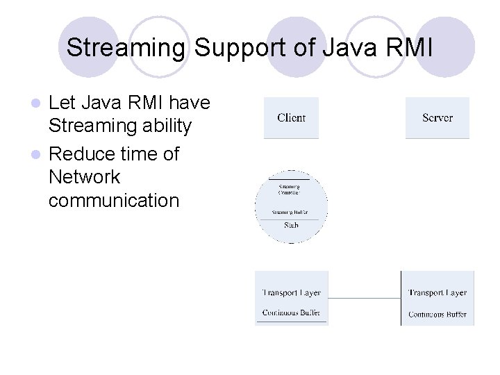 Streaming Support of Java RMI Let Java RMI have Streaming ability l Reduce time