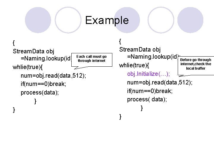 Example { Stream. Data obj call must go =Naming. lookup(id); Each through internet whlie(true){