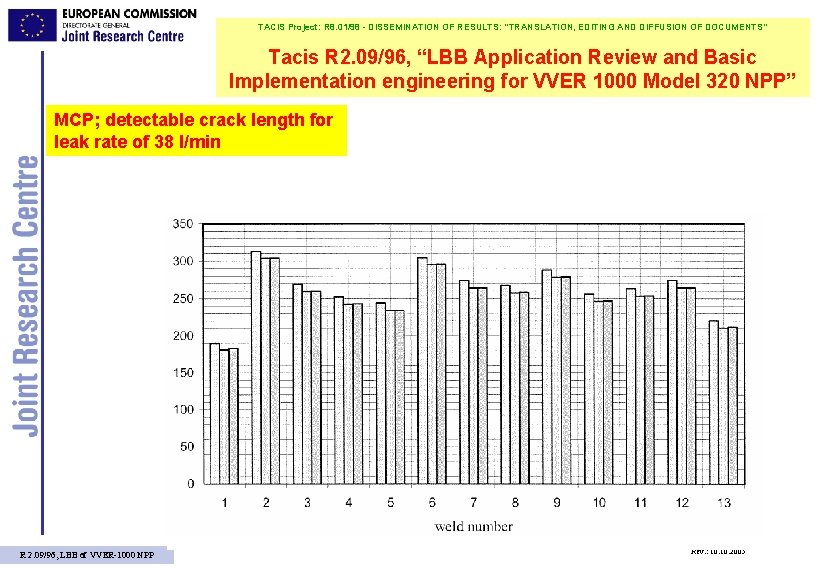 TACIS Project: R 8. 01/98 - DISSEMINATION OF RESULTS: "TRANSLATION, EDITING AND DIFFUSION OF