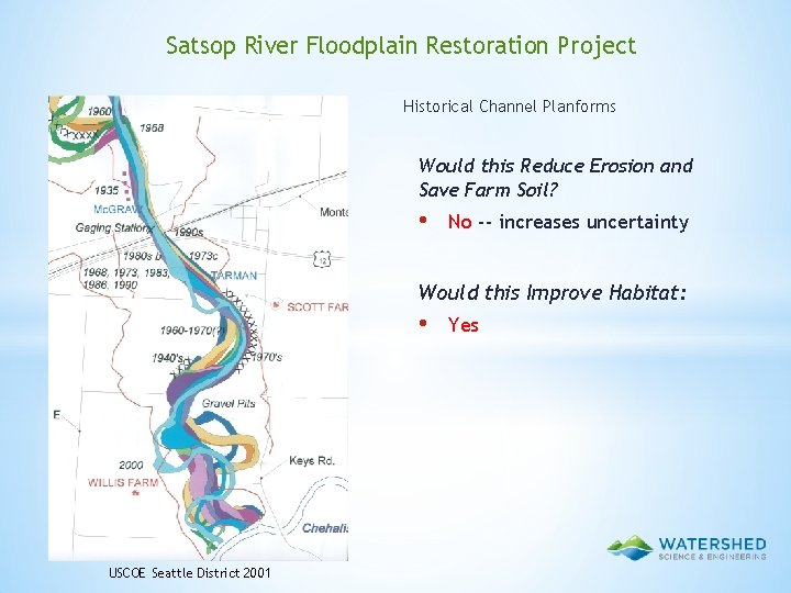 Satsop River Floodplain Restoration Project Historical Channel Planforms Would this Reduce Erosion and Save