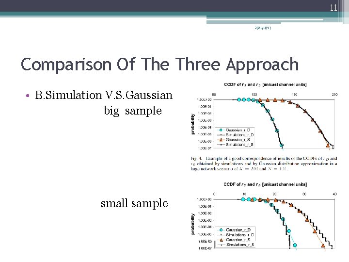 11 2021/10/17 Comparison Of The Three Approach • B. Simulation V. S. Gaussian big