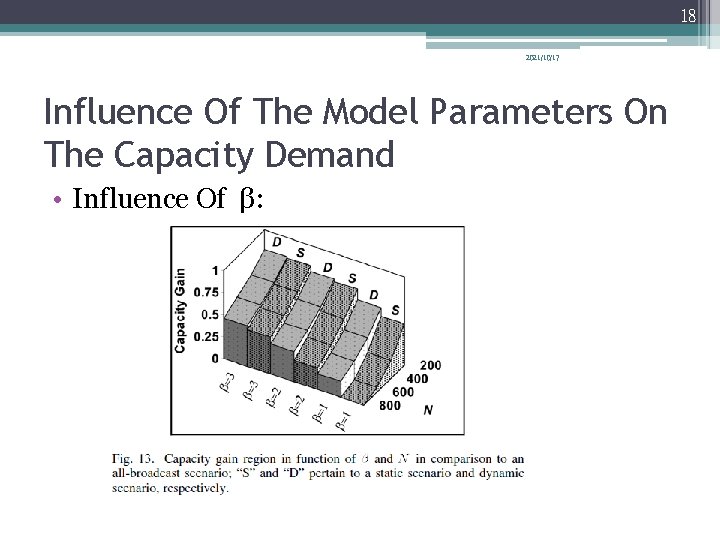 18 2021/10/17 Influence Of The Model Parameters On The Capacity Demand • Influence Of