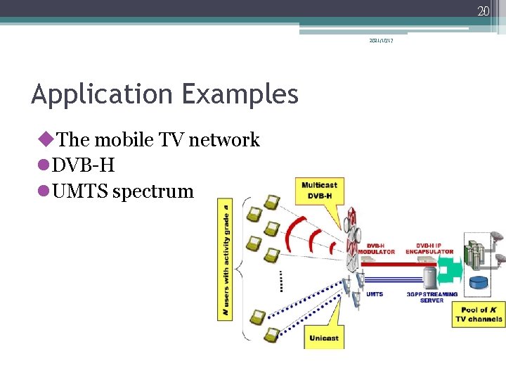 20 2021/10/17 Application Examples u. The mobile TV network l. DVB-H l. UMTS spectrum