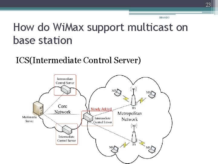 23 2021/10/17 How do Wi. Max support multicast on base station ICS(Intermediate Control Server)
