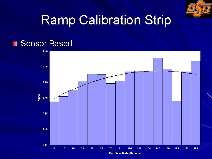 Ramp Calibration Strip Sensor Based 