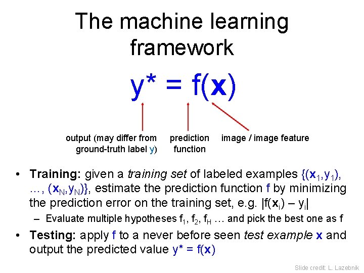 The machine learning framework y* = f(x) output (may differ from ground-truth label y)
