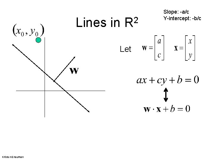 Lines in R 2 Let Kristen Grauman Slope: -a/c Y-intercept: -b/c 