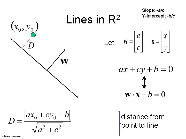 Lines in R 2 Slope: -a/c Y-intercept: -b/c Let distance from point to line