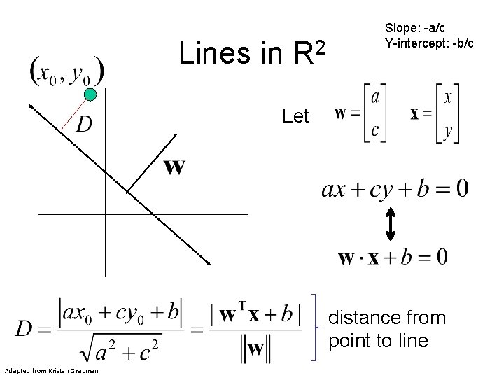 Lines in R 2 Slope: -a/c Y-intercept: -b/c Let distance from point to line