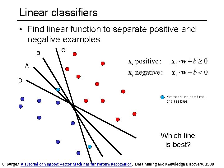 Linear classifiers • Find linear function to separate positive and negative examples B C